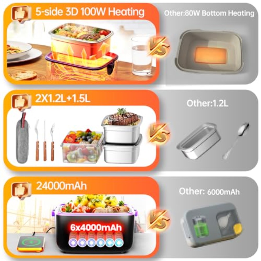 Portable food warmer for offic - مراجعة Office Tech Upgrades وسعره