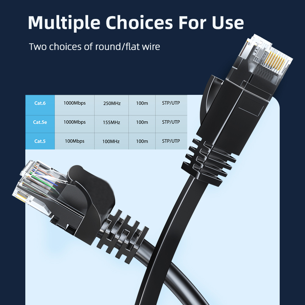 Ethernet Cable Cat6 Gigabit Hi - مراجعة Power Over Ethernet وسعره