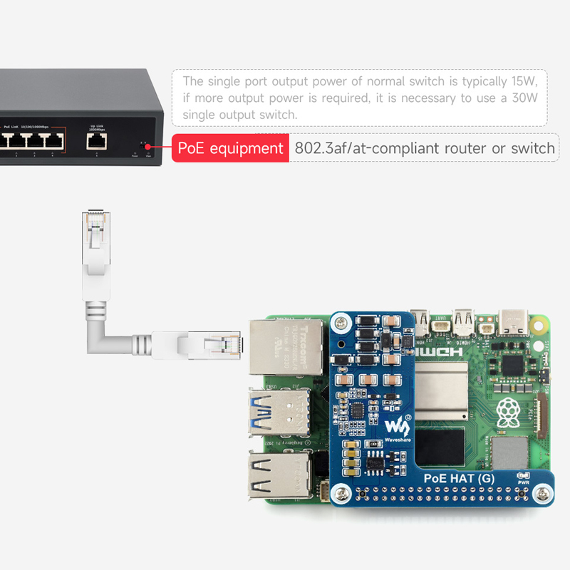 Raspberry Pi 5 Power Over Ethe - مراجعة Power Over Ethernet وسعره